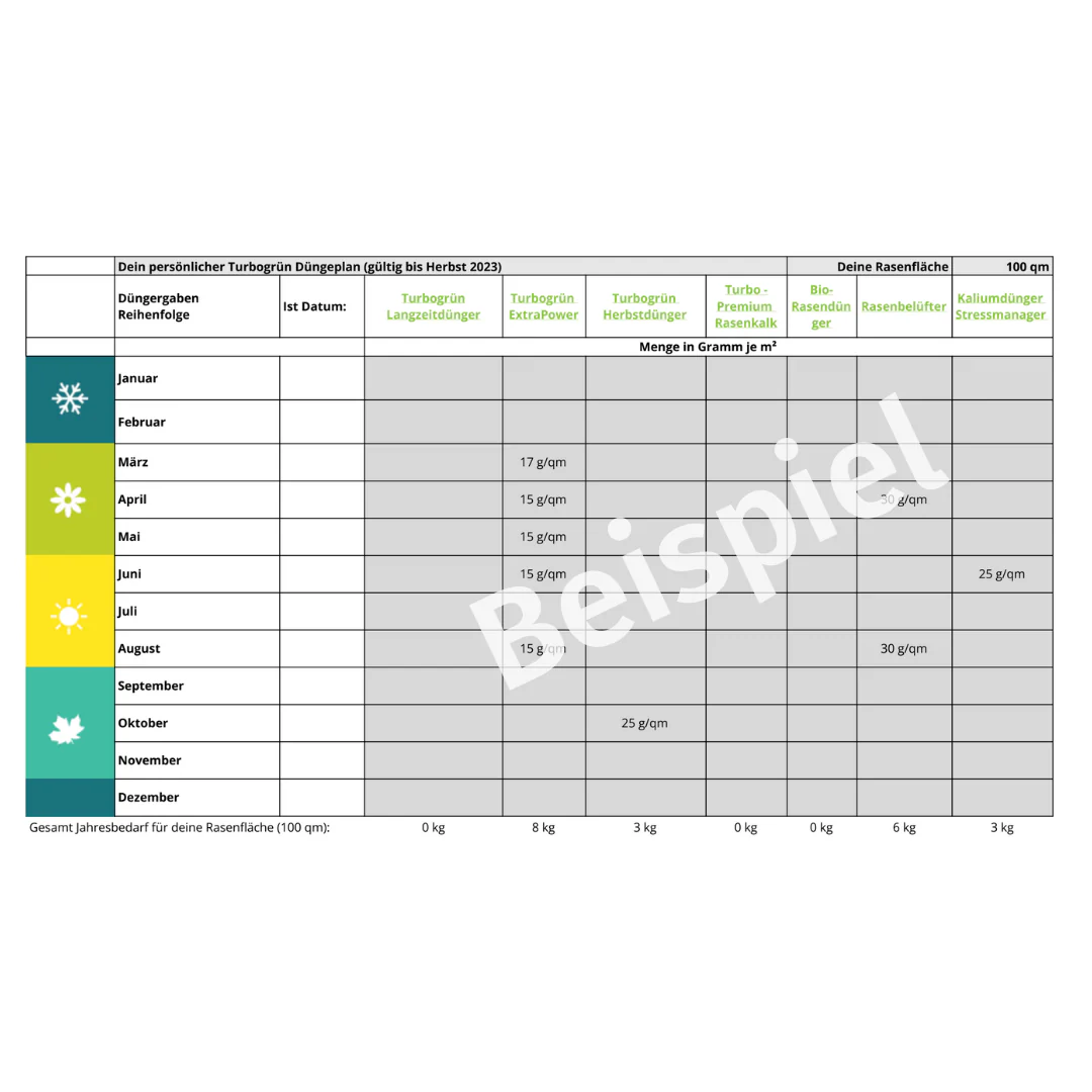 Rasen Bodenanalyse + Düngeplan - Image 4